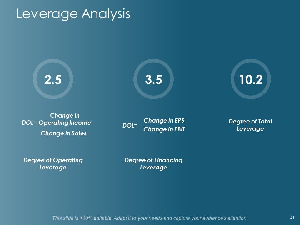 Financial Planning Ppt PowerPoint Presentation Complete Deck With Slides Slide41