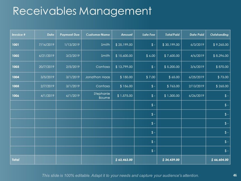 Financial Planning Ppt PowerPoint Presentation Complete Deck With Slides Slide46