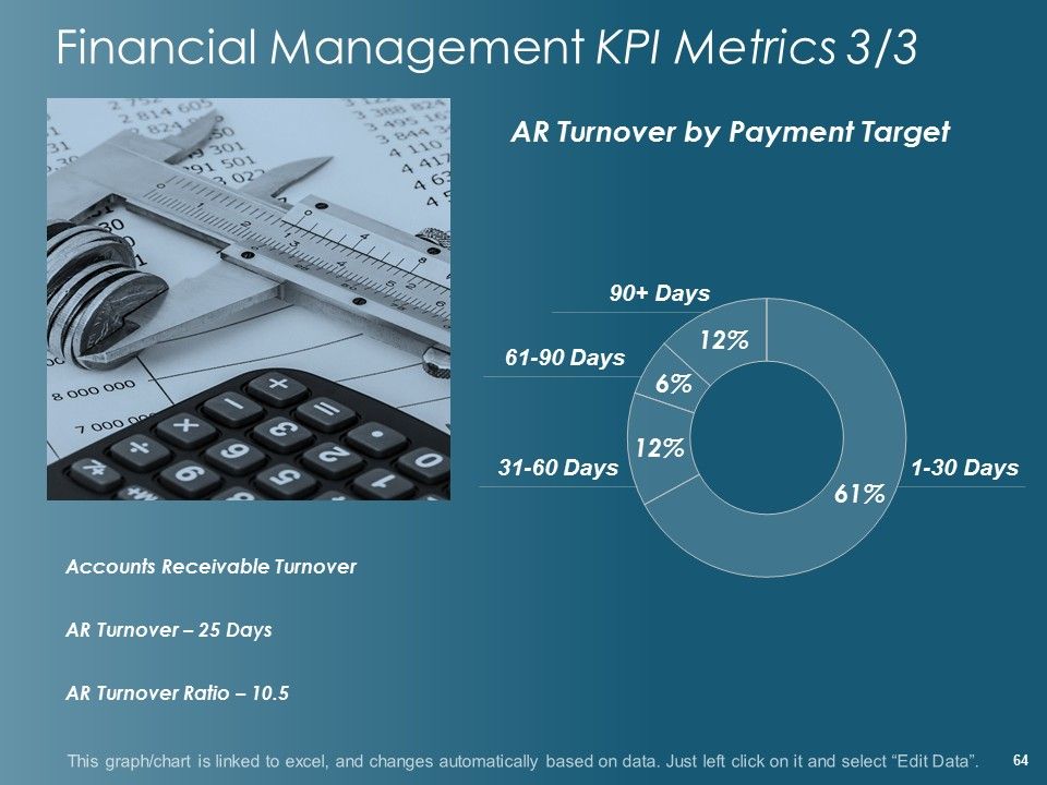 Financial Planning Ppt PowerPoint Presentation Complete Deck With Slides Slide64