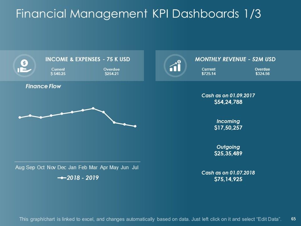 Financial Planning Ppt PowerPoint Presentation Complete Deck With Slides Slide65