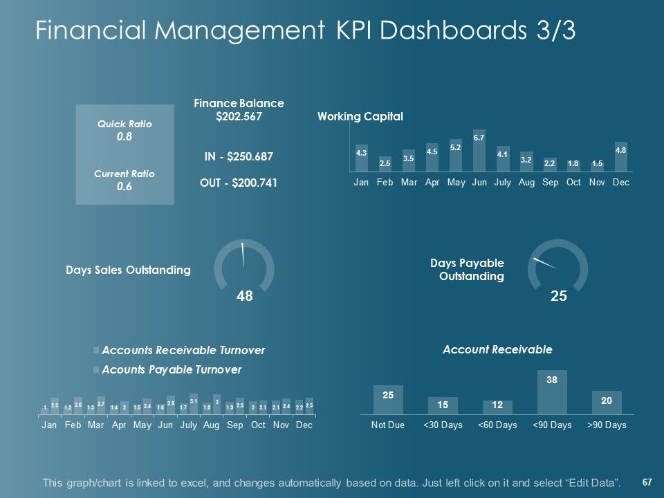Financial Planning Ppt PowerPoint Presentation Complete Deck With Slides Slide67