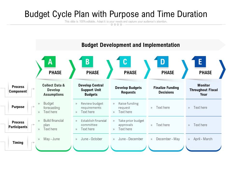 Financial_Planning_Process_With_Purpose_And_Time_Duration_Ppt_PowerPoint_Presentation_Gallery_Icon_PDF_Slide_1.jpg