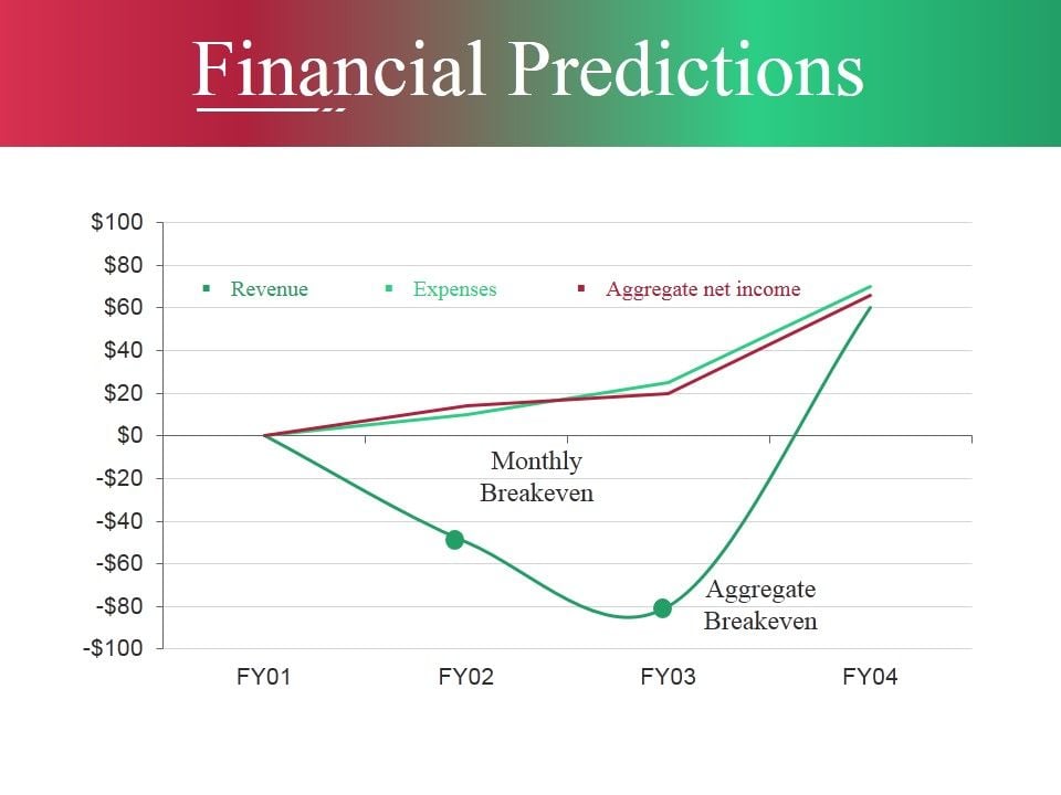 Financial_Predictions_Template_Ppt_PowerPoint_Presentation_File_Icon_Slide_1.jpg