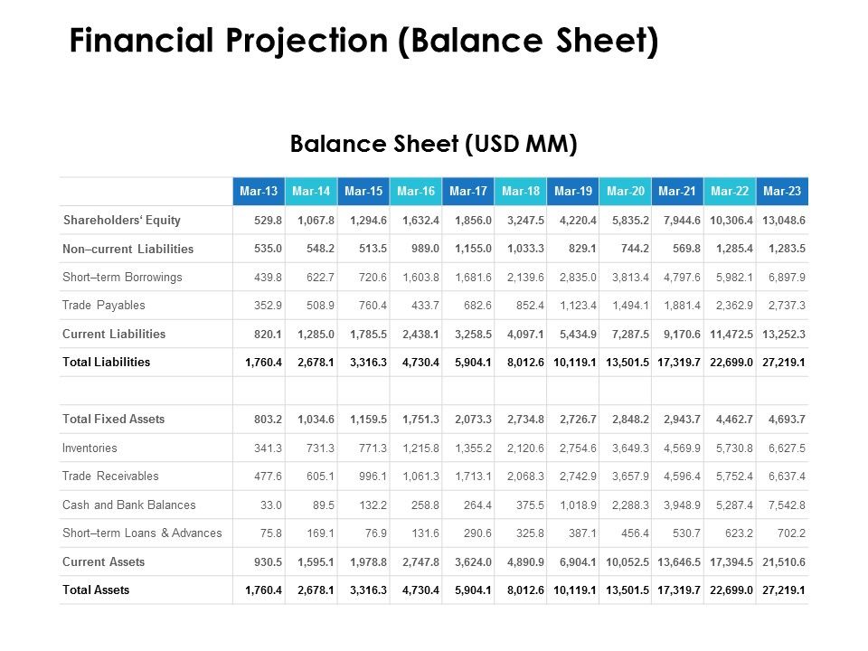 Financial Projection Balance Sheet Ppt PowerPoint Presentation Model ...