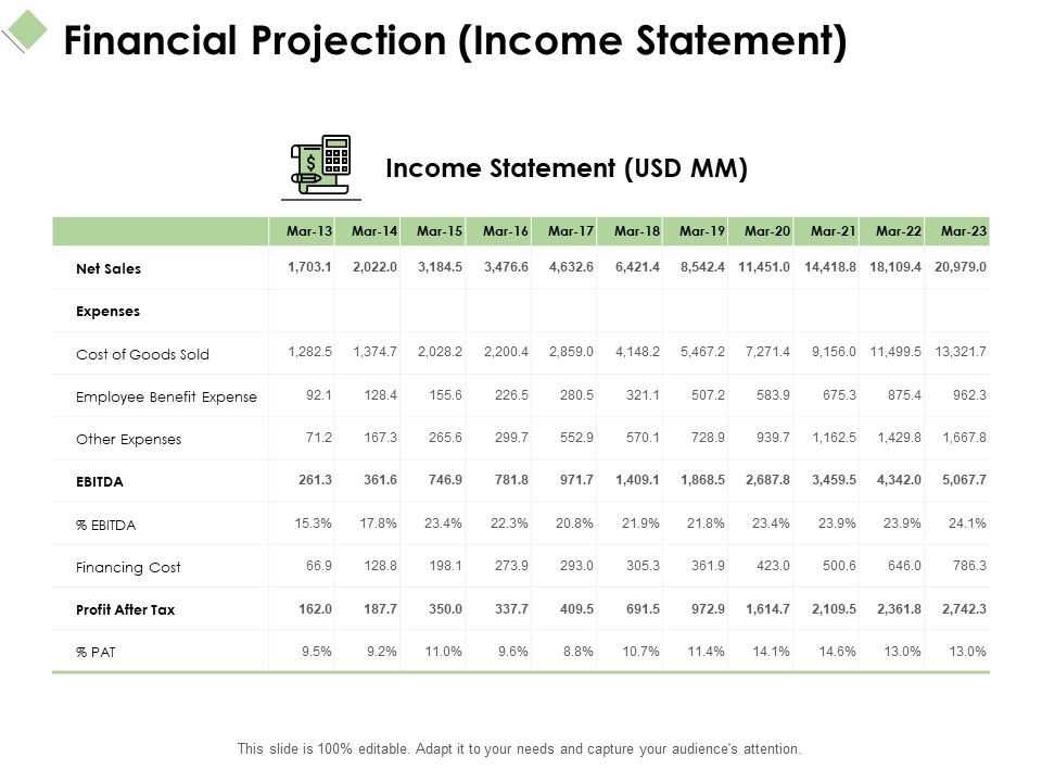 Financial Projection Statement Ppt PowerPoint Presentation