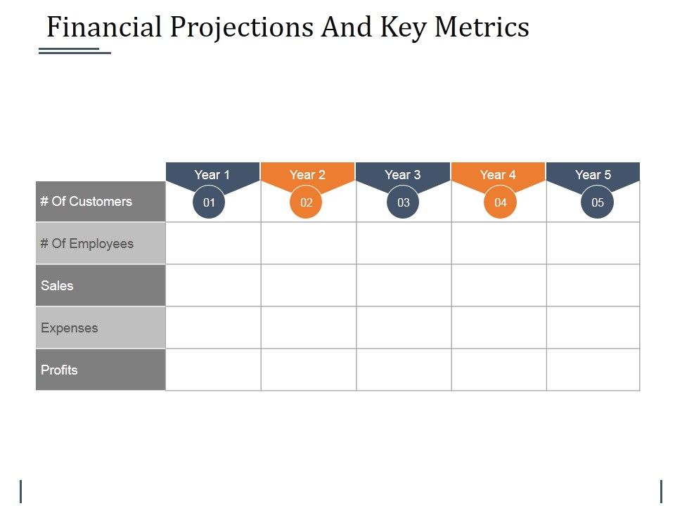 Financial Projections And Key Metrics Ppt PowerPoint Presentation ...