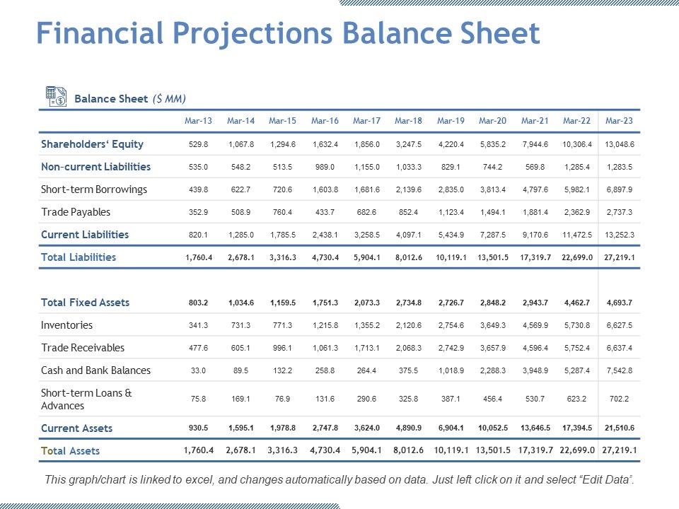 Financial_Projections_Balance_Sheet_Ppt_PowerPoint_Presentation_Portfolio_Tips_Slide_1.jpg