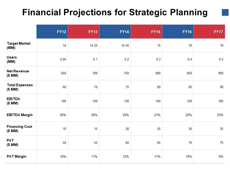 Financial_Projections_For_Strategic_Planning_Ppt_PowerPoint_Presentation_Icon_Templates_Slide_1.jpg