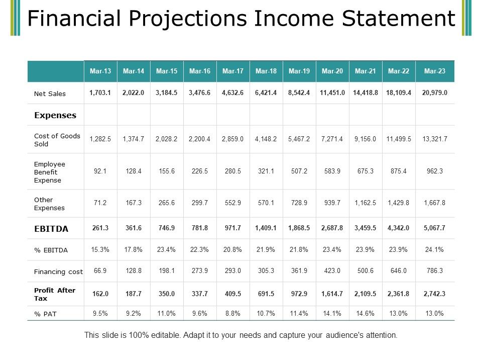 Financial_Projections_Income_Statement_Ppt_PowerPoint_Presentation_Infographic_Template_Icon_Slide_1.jpg