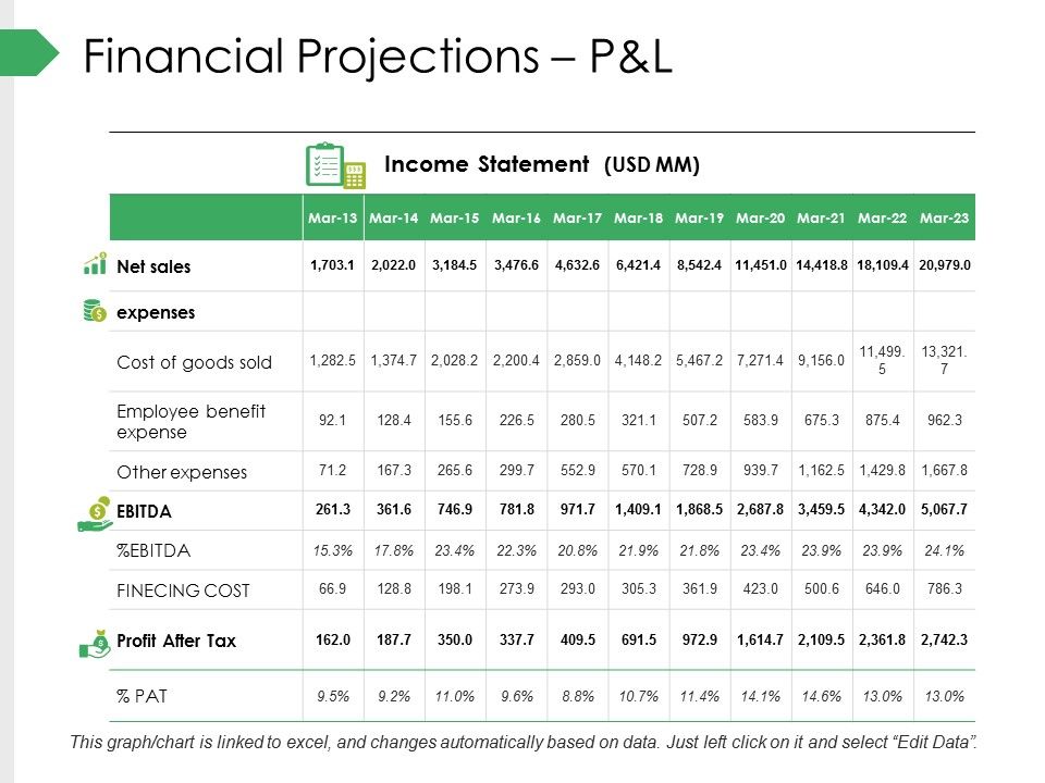 Financial_Projections_Pandl_Ppt_PowerPoint_Presentation_Visual_Aids_Professional_Slide_1.jpg