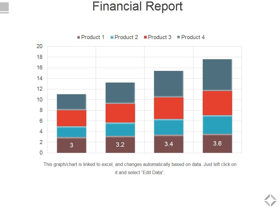 Financial Report Ppt PowerPoint Presentation Styles Skills