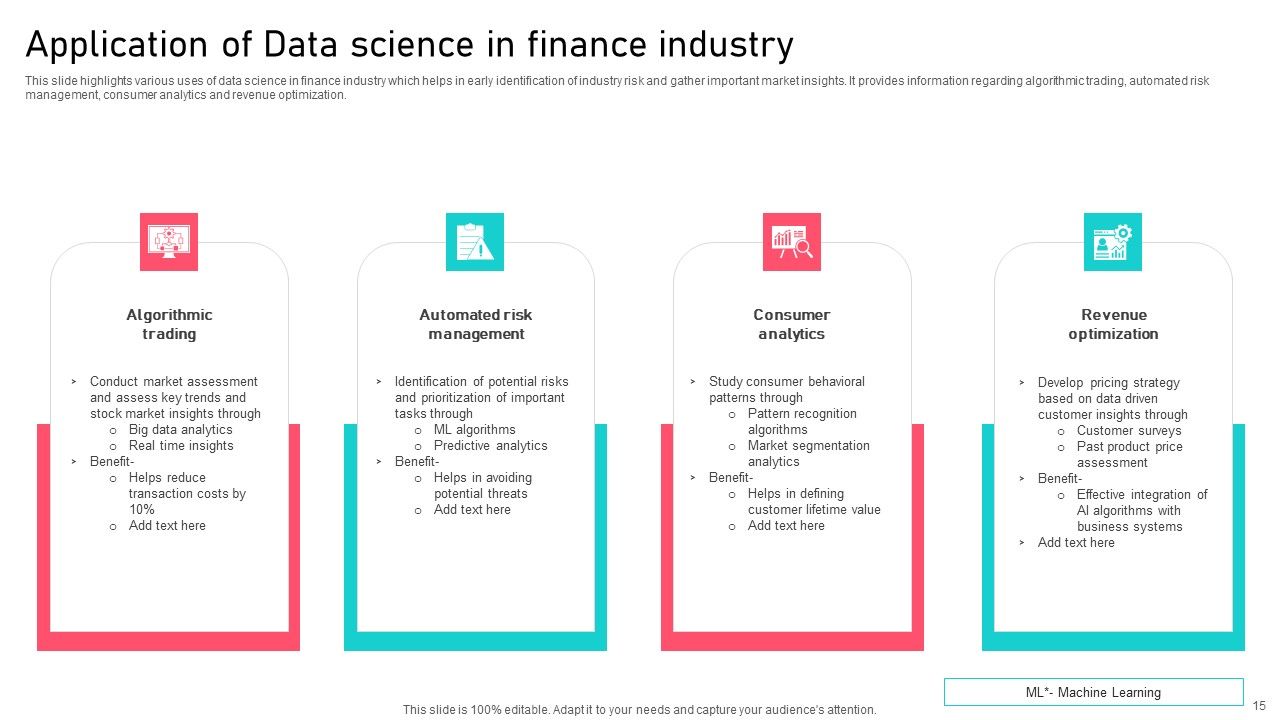 Financial Sector Ppt PowerPoint Presentation Complete Deck With Slides Slide15