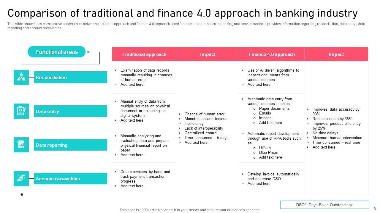Financial Sector Ppt PowerPoint Presentation Complete Deck With Slides Slide18