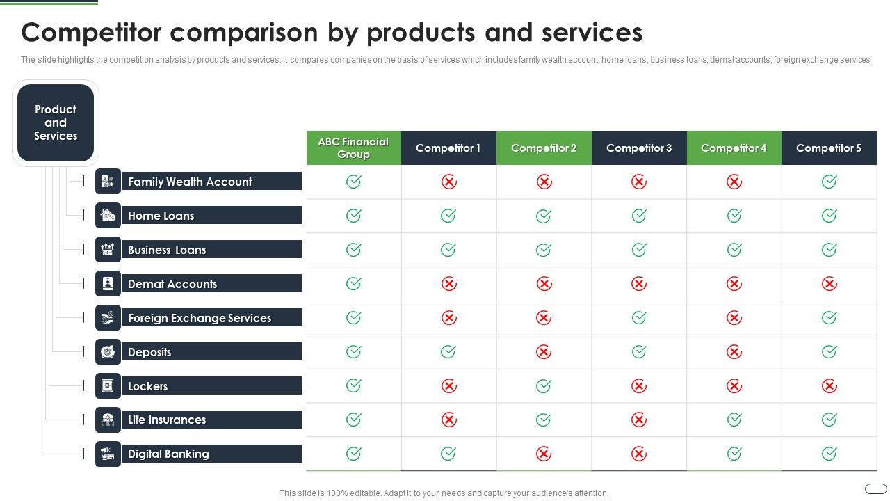 Financial Solutions Company Profile Competitor Comparison By Products
