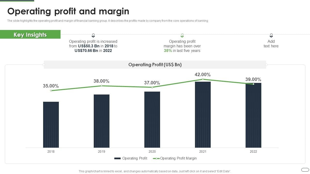 Financial Solutions Company Profile Operating Profit And Margin