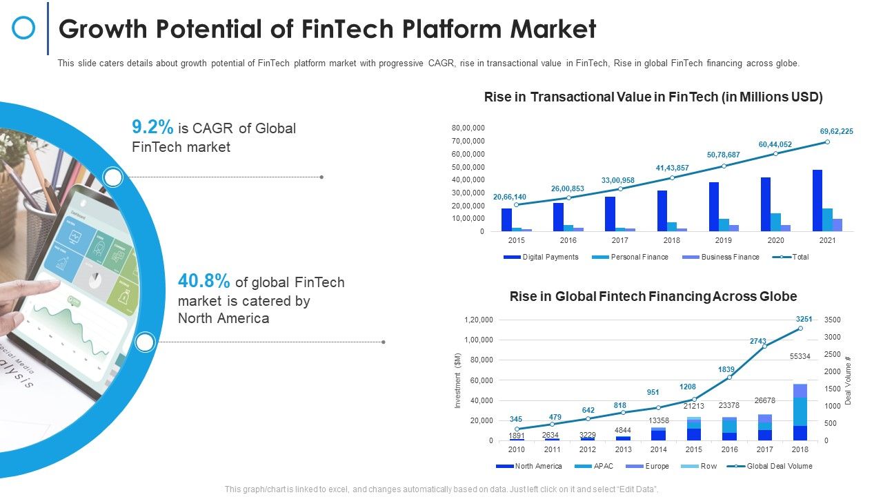 Financial_Technology_Firm_Growth_Potential_Of_Fintech_Platform_Market_Ppt_Icon_Aids_PDF_Slide_1.jpg