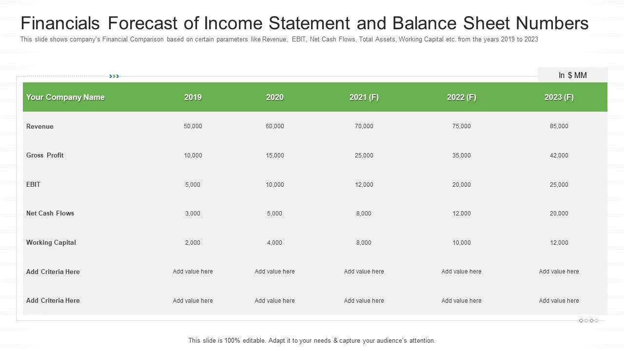 Financials Forecast Of Income Statement And Balance Sheet Numbers Designs PDF Slide01