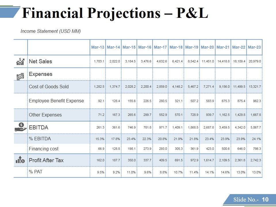 Financing Forecasting Process And Methods Ppt PowerPoint Presentation Complete Deck With Slides Slide10