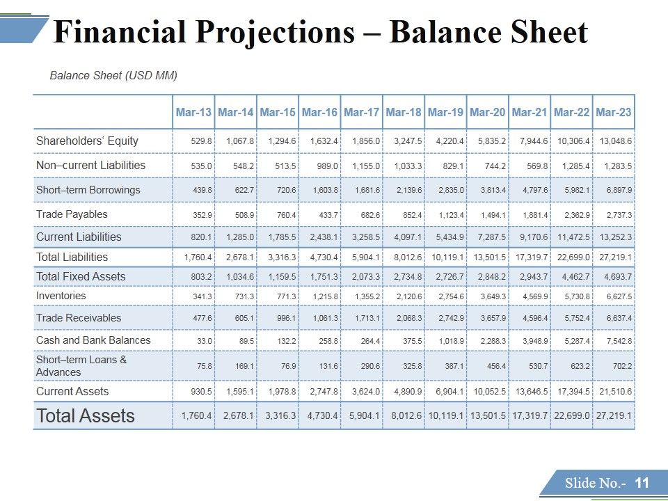 Financing Forecasting Process And Methods Ppt PowerPoint Presentation Complete Deck With Slides Slide11