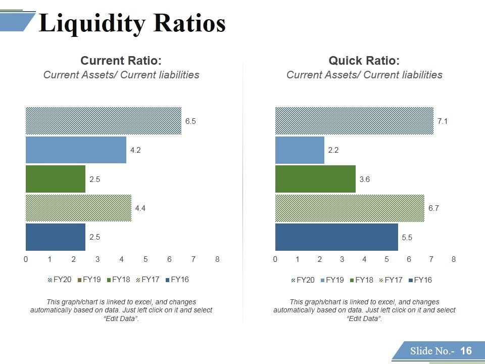 Financing Forecasting Process And Methods Ppt PowerPoint Presentation Complete Deck With Slides Slide15