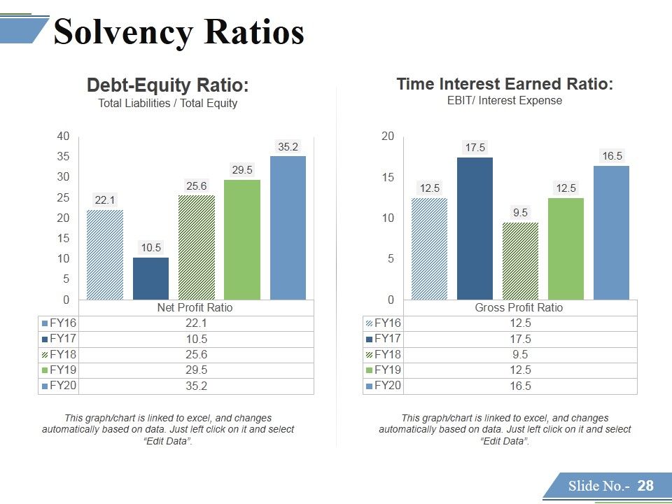 Financing Forecasting Process And Methods Ppt PowerPoint Presentation Complete Deck With Slides Slide27