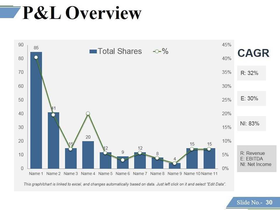 Financing Forecasting Process And Methods Ppt PowerPoint Presentation Complete Deck With Slides Slide29