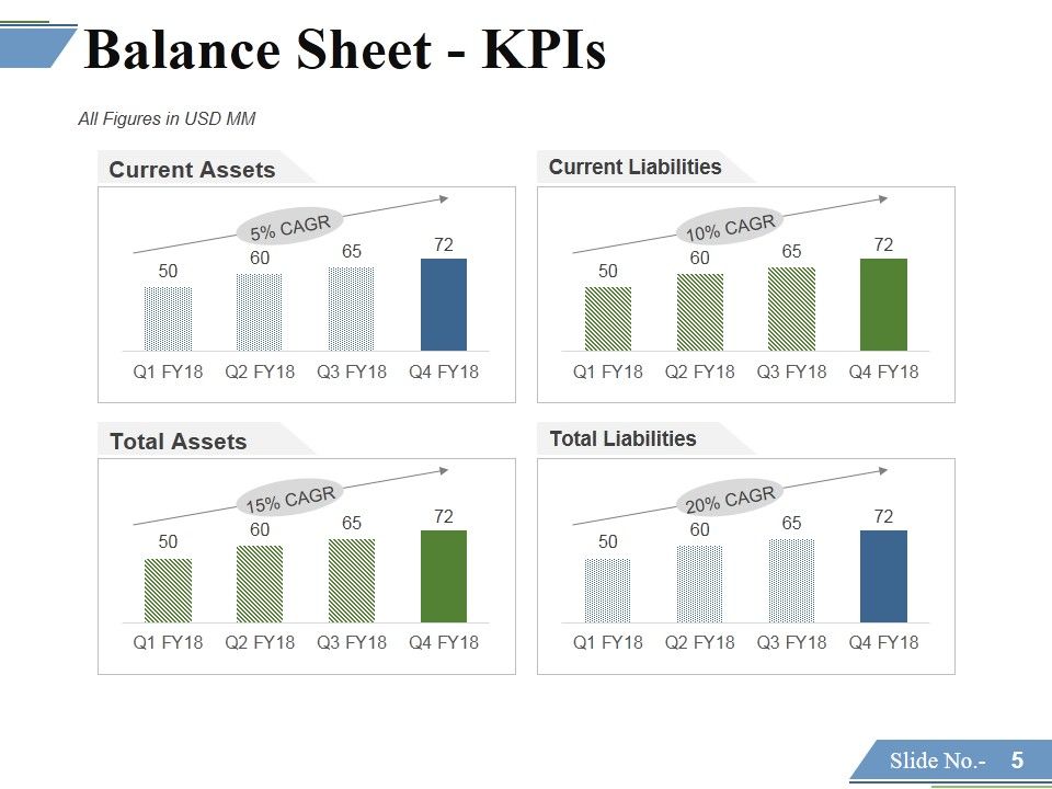 Financing Forecasting Process And Methods Ppt PowerPoint Presentation Complete Deck With Slides Slide05