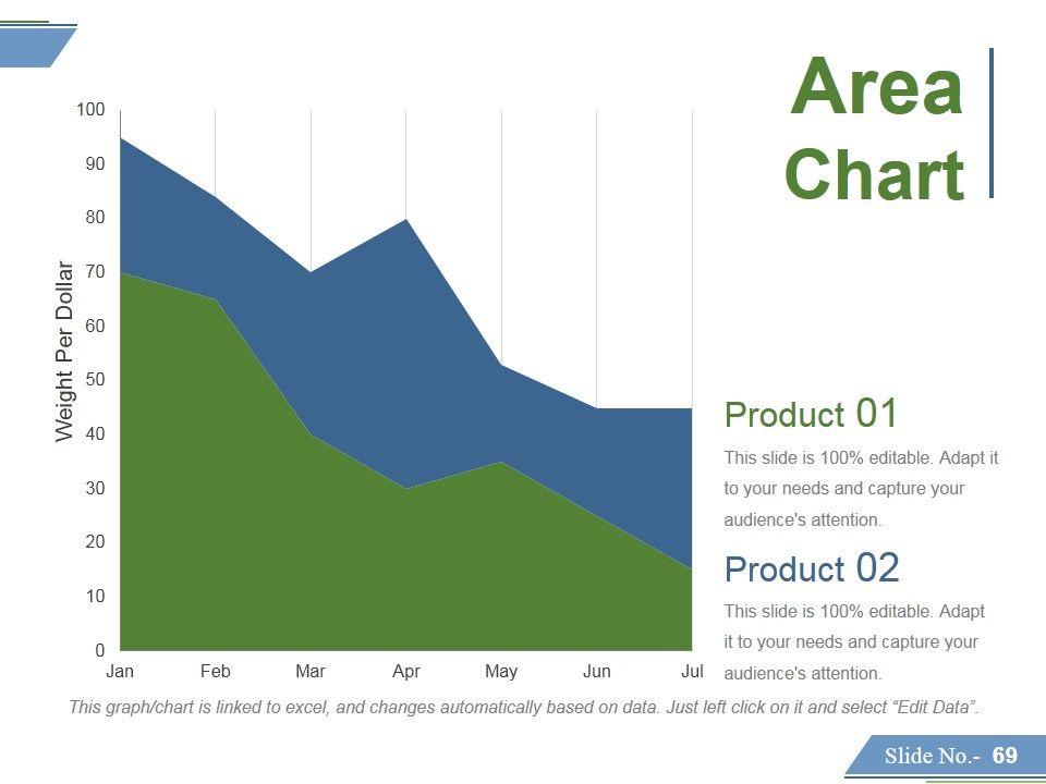 Financing Forecasting Process And Methods Ppt PowerPoint Presentation Complete Deck With Slides Slide64