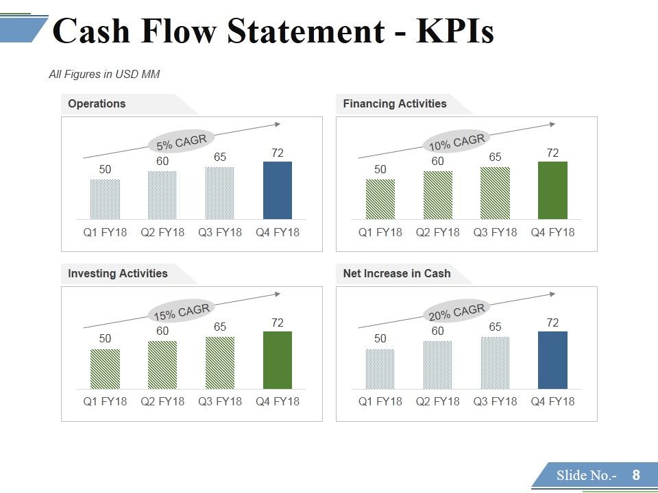 Financing Forecasting Process And Methods Ppt PowerPoint Presentation Complete Deck With Slides Slide08
