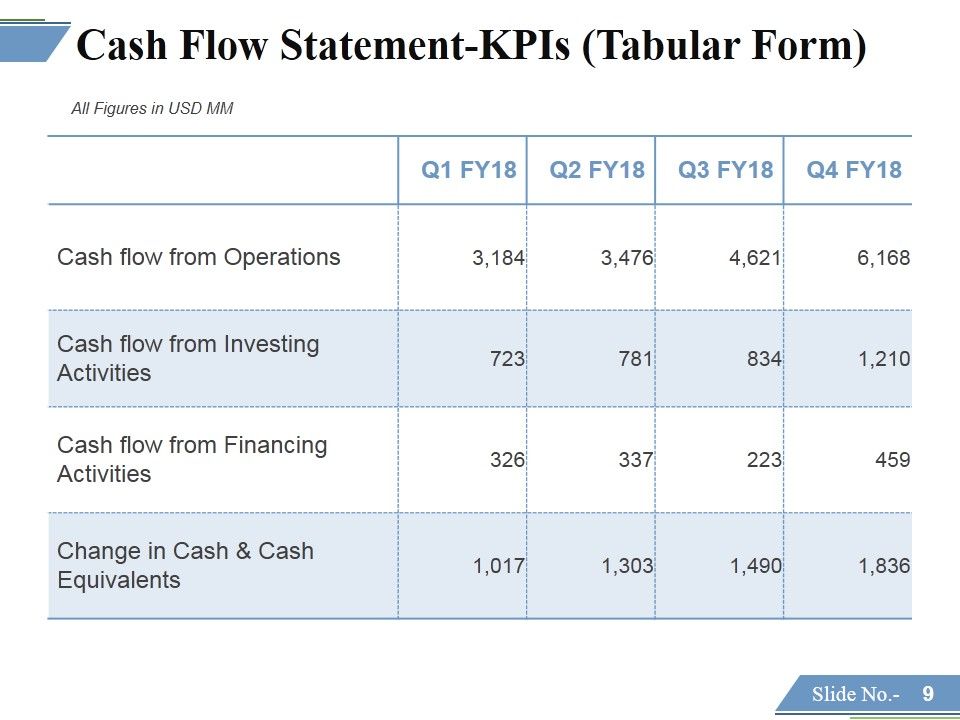 Financing Forecasting Process And Methods Ppt PowerPoint Presentation Complete Deck With Slides Slide09