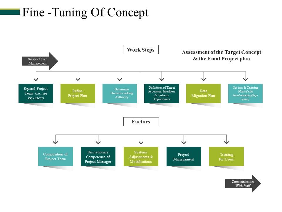 Fine_Tuning_Of_Concept_Ppt_PowerPoint_Presentation_Icon_Show_Slide_1.jpg