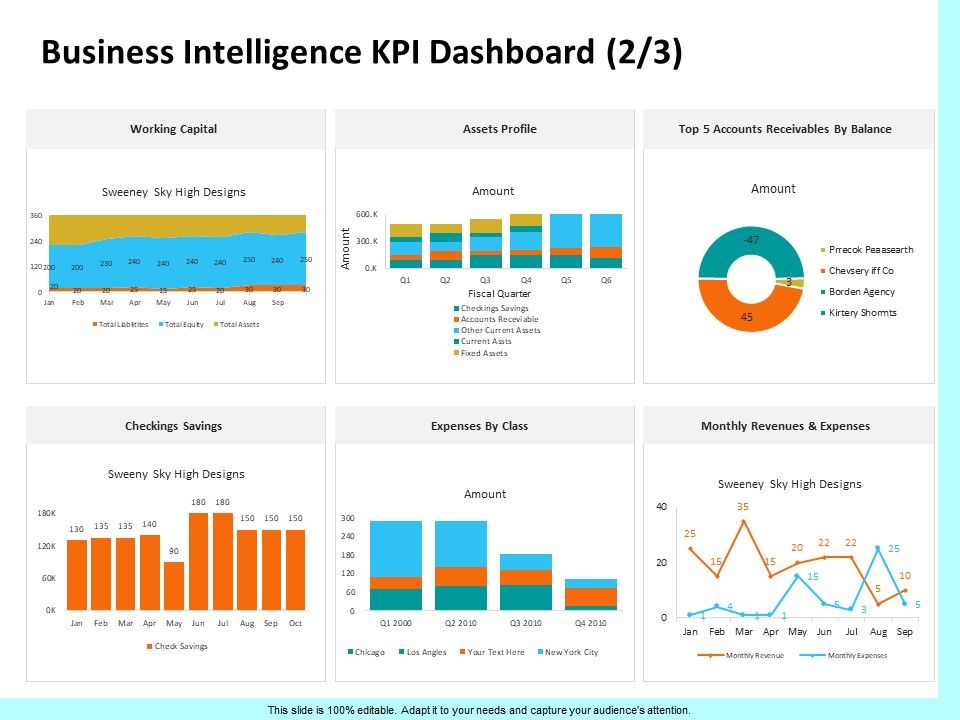 Firm Productivity Administration Business Intelligence KPI Dashboard ...