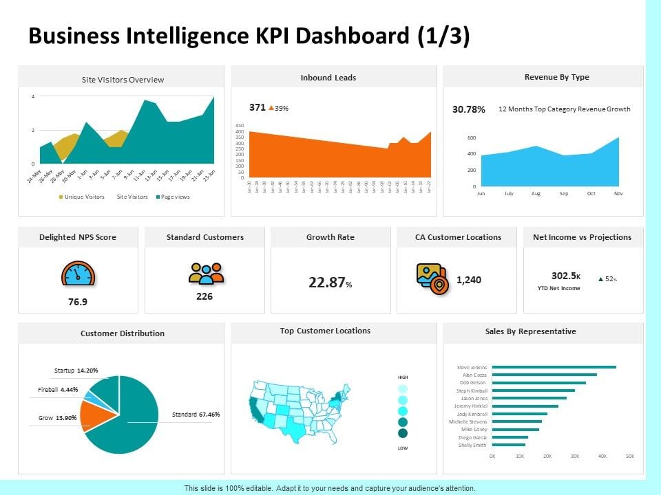 Firm Productivity Administration Business Intelligence KPI Dashboard ...