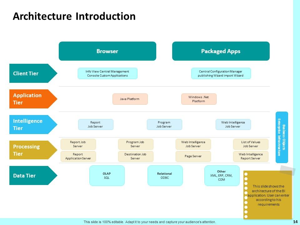 Firm Productivity Administration Ppt PowerPoint Presentation Complete Deck With Slides Slide14