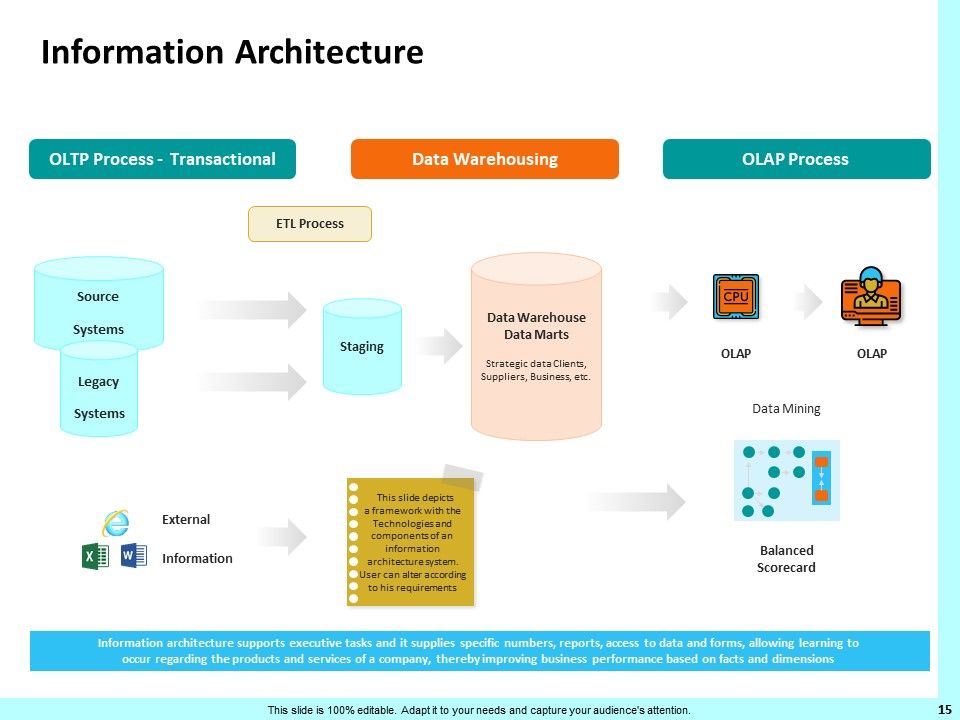 Firm Productivity Administration Ppt PowerPoint Presentation Complete Deck With Slides Slide15