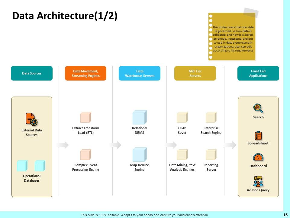 Firm Productivity Administration Ppt PowerPoint Presentation Complete Deck With Slides Slide16