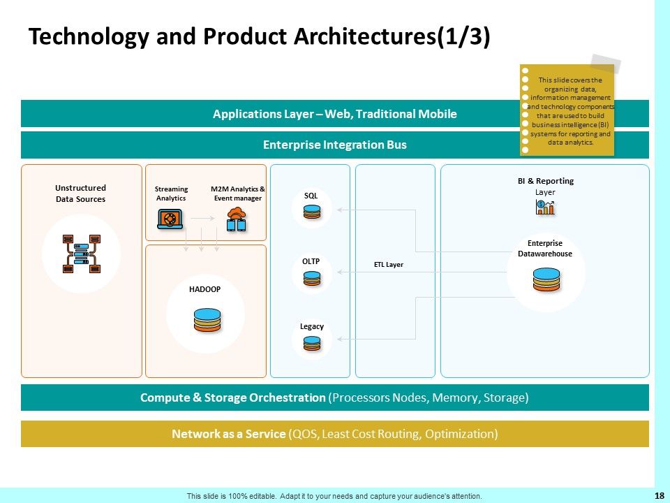 Firm Productivity Administration Ppt PowerPoint Presentation Complete Deck With Slides Slide18