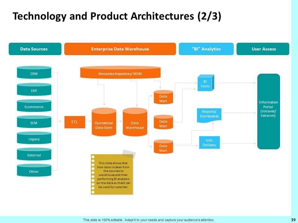 Firm Productivity Administration Ppt PowerPoint Presentation Complete Deck With Slides Slide19