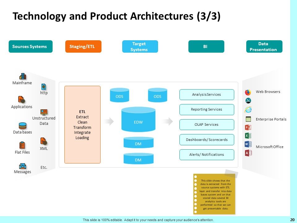 Firm Productivity Administration Ppt PowerPoint Presentation Complete Deck With Slides Slide20