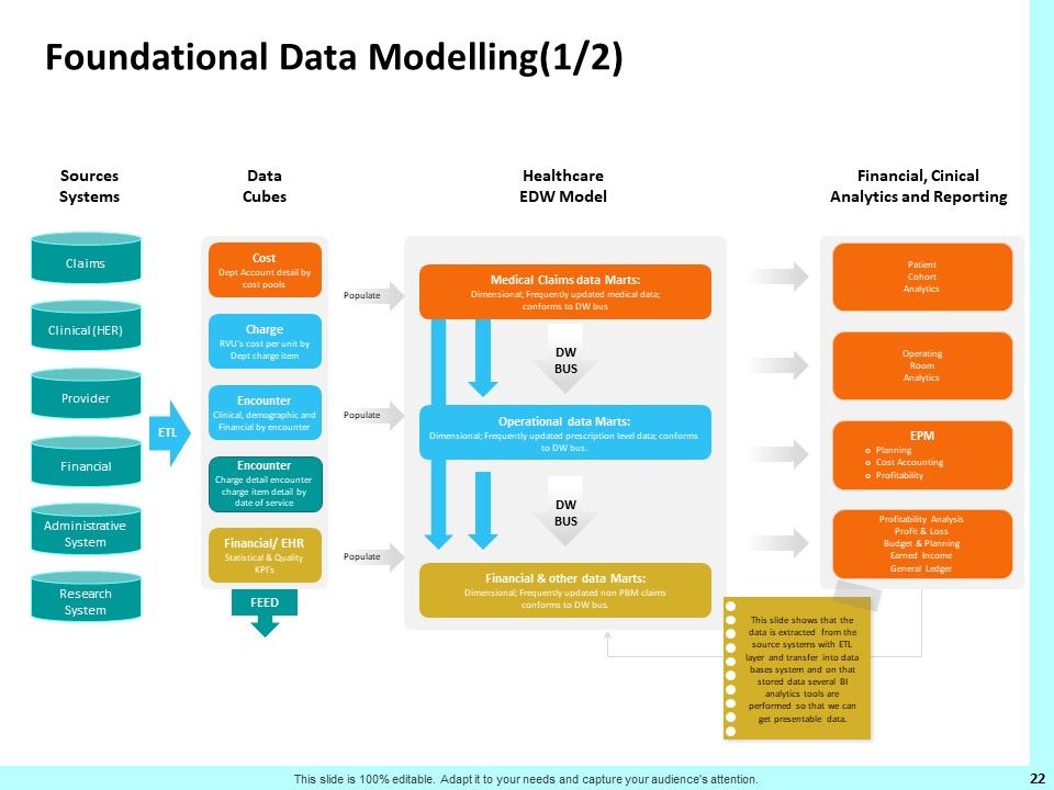 Firm Productivity Administration Ppt PowerPoint Presentation Complete Deck With Slides Slide22
