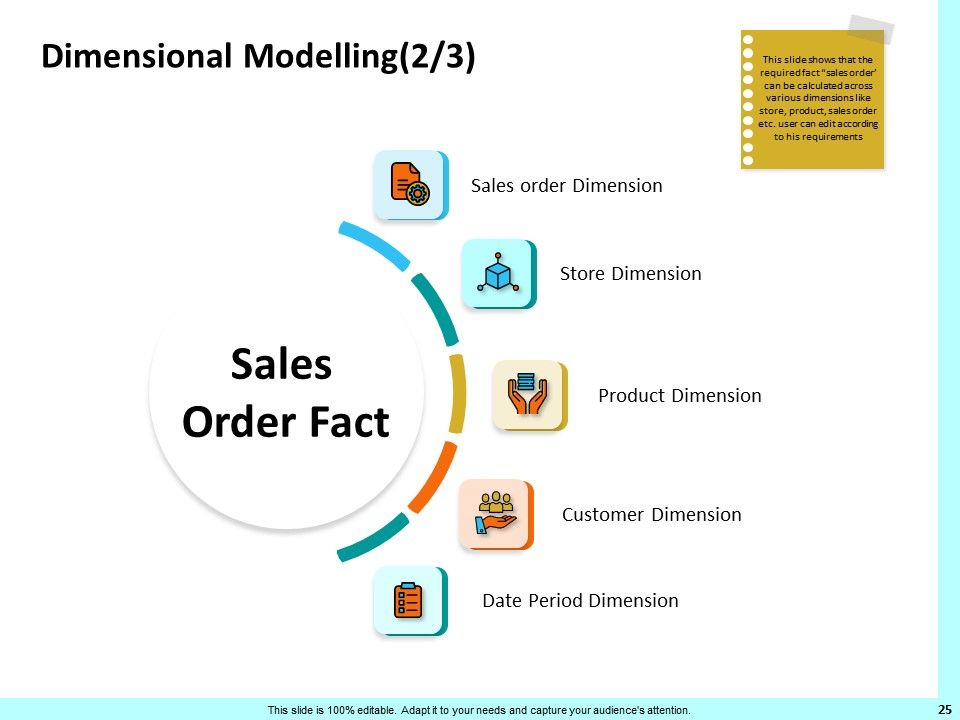 Firm Productivity Administration Ppt PowerPoint Presentation Complete Deck With Slides Slide25