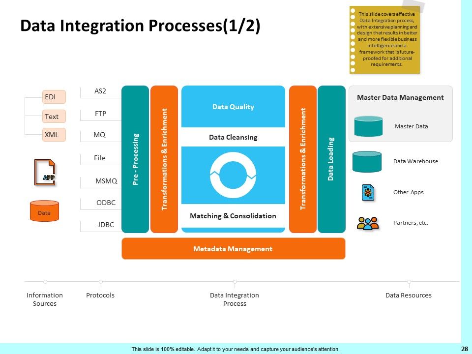 Firm Productivity Administration Ppt PowerPoint Presentation Complete Deck With Slides Slide28