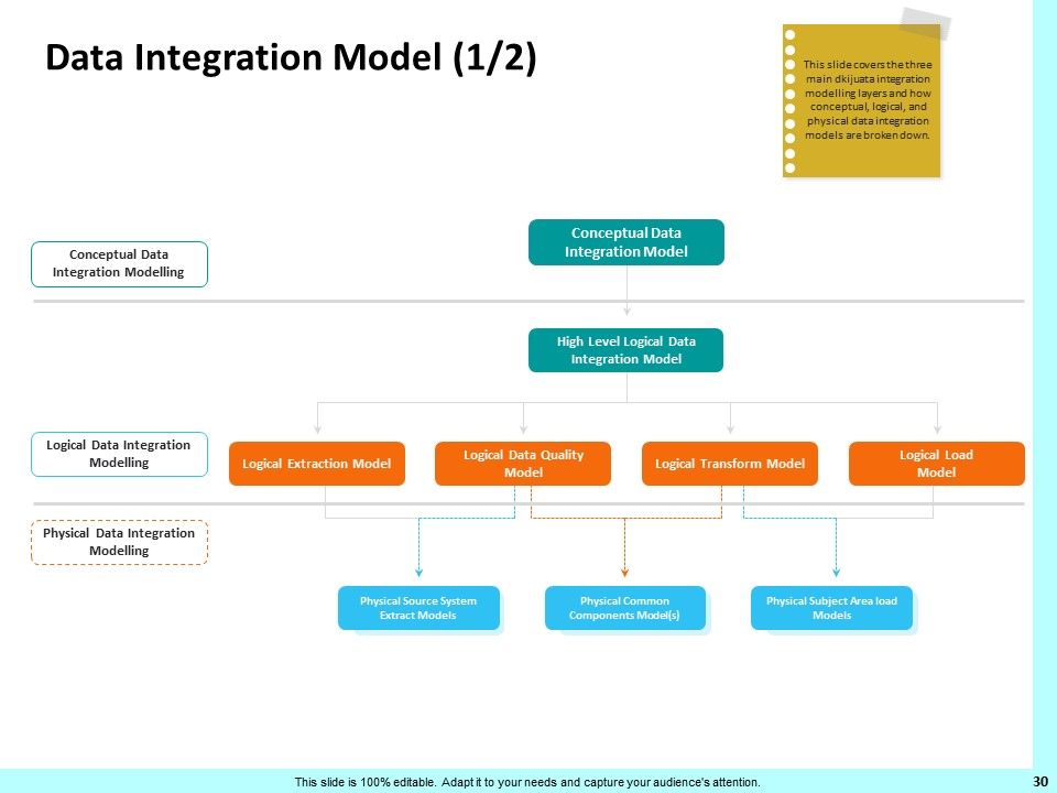 Firm Productivity Administration Ppt PowerPoint Presentation Complete Deck With Slides Slide30