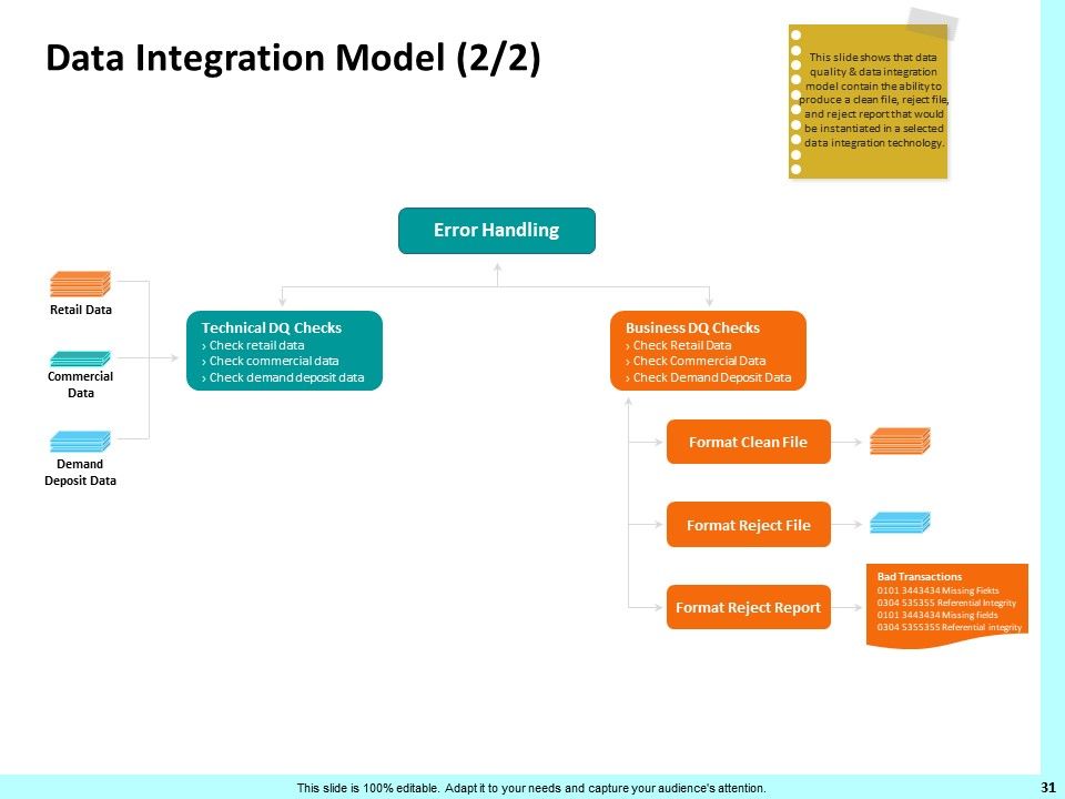 Firm Productivity Administration Ppt PowerPoint Presentation Complete Deck With Slides Slide31