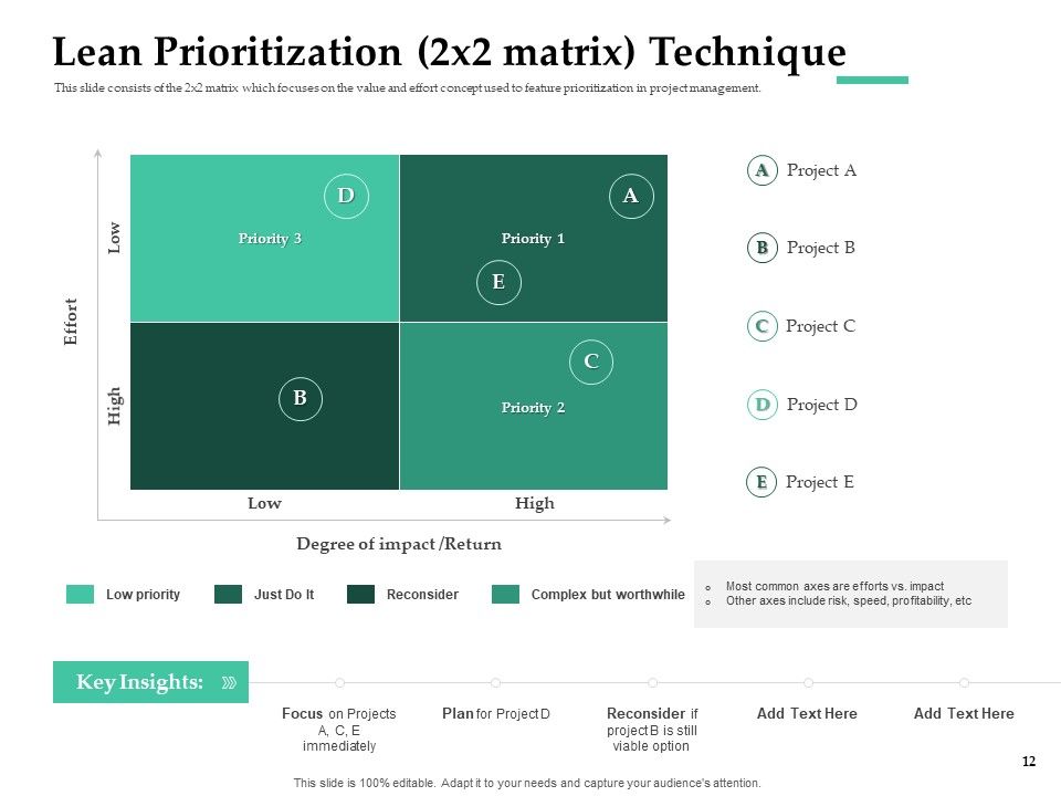 Firm Project Prioritization And Selection Ppt PowerPoint Presentation Complete Deck With Slides Slide12