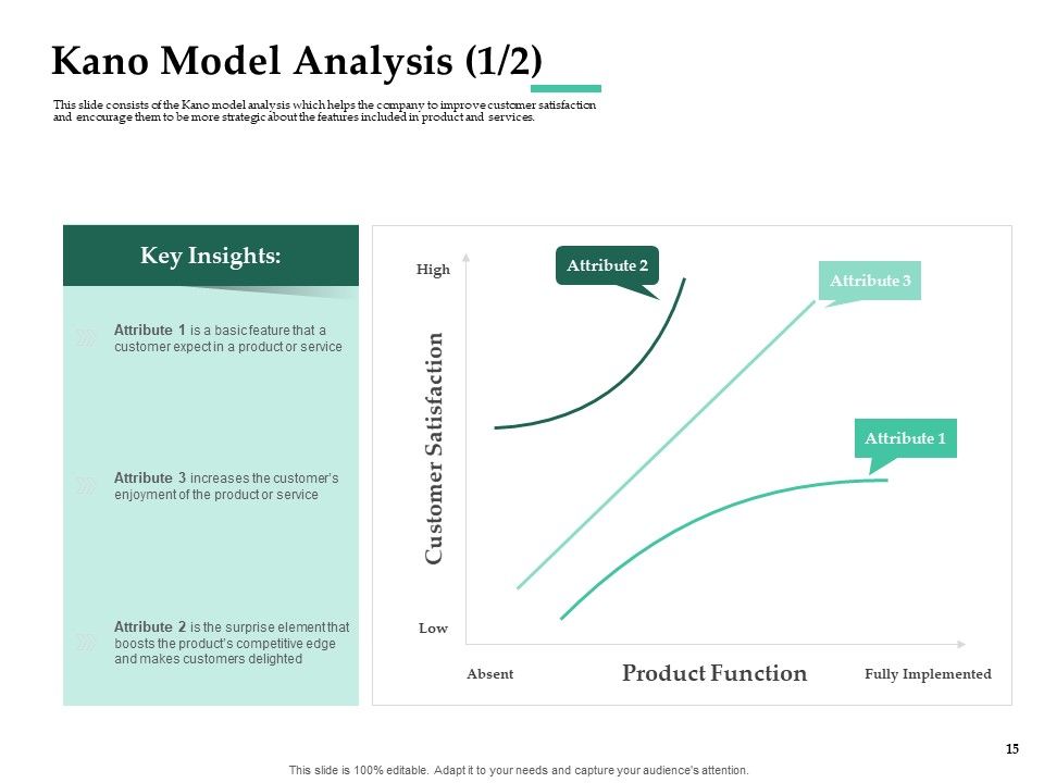 Firm Project Prioritization And Selection Ppt PowerPoint Presentation Complete Deck With Slides Slide15