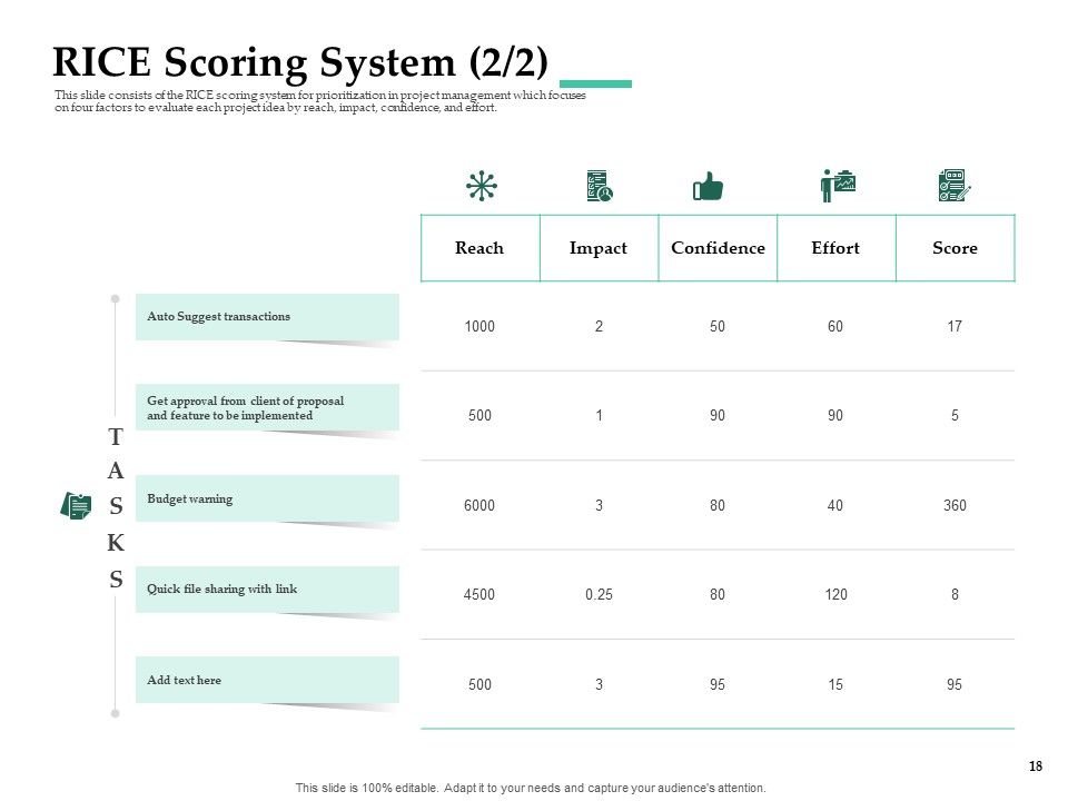 Firm Project Prioritization And Selection Ppt PowerPoint Presentation Complete Deck With Slides Slide18