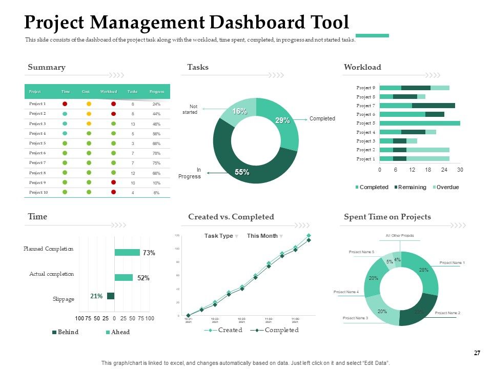 Firm Project Prioritization And Selection Ppt PowerPoint Presentation Complete Deck With Slides Slide27