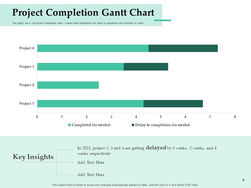 Firm Project Prioritization And Selection Ppt PowerPoint Presentation Complete Deck With Slides Slide06