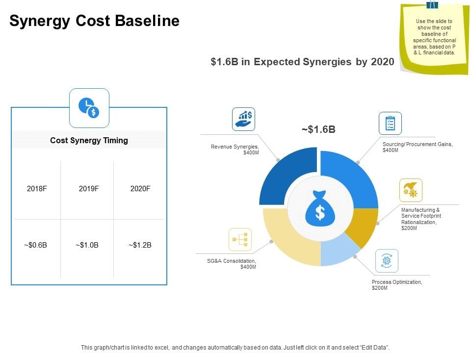 Firm_Working_Together_Synergy_Cost_Baseline_Ppt_Icon_Format_Ideas_PDF_Slide_1.jpg